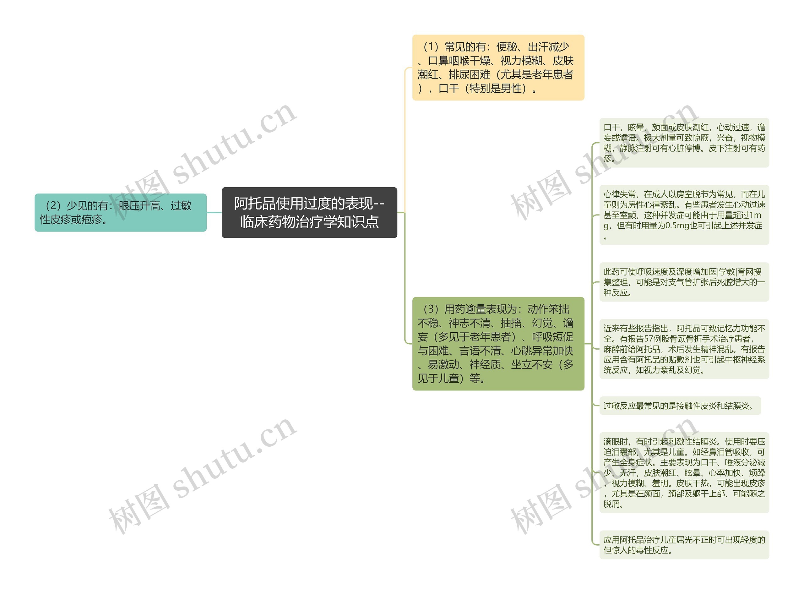 阿托品使用过度的表现--临床药物治疗学知识点