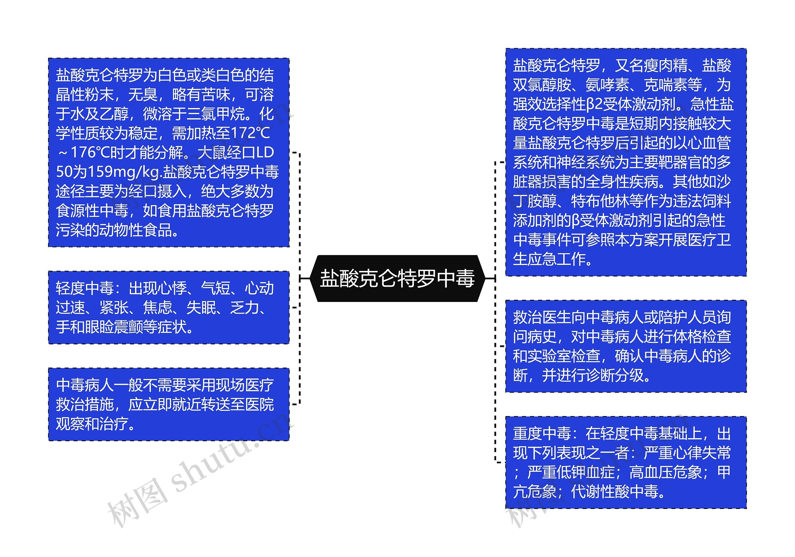 盐酸克仑特罗中毒