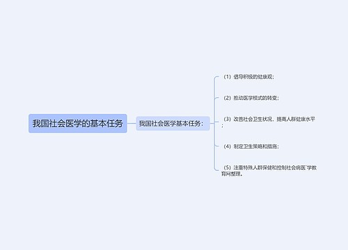 我国社会医学的基本任务