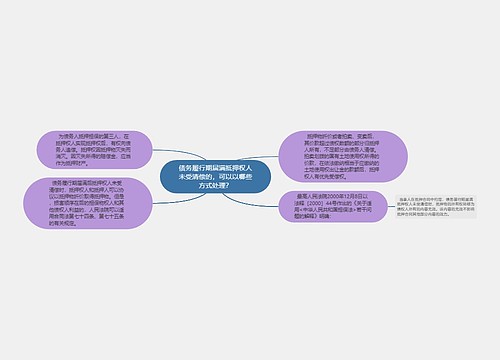 债务履行期届满抵押权人未受清偿的，可以以哪些方式处理？