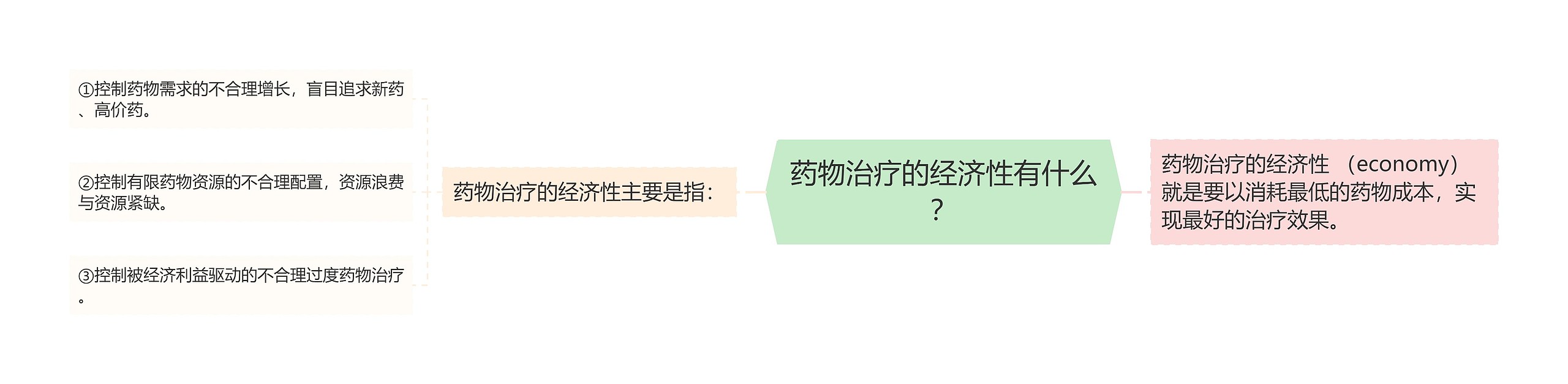 药物治疗的经济性有什么？