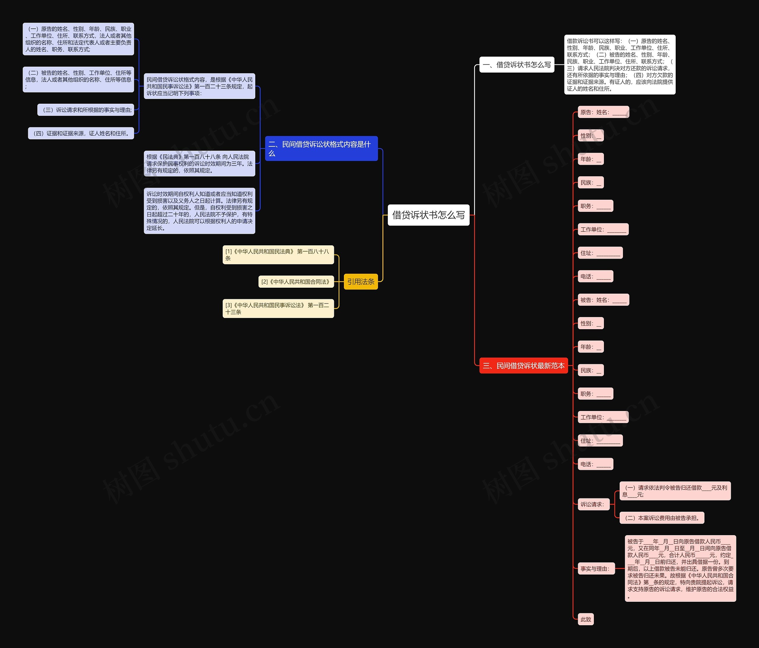 借贷诉状书怎么写思维导图