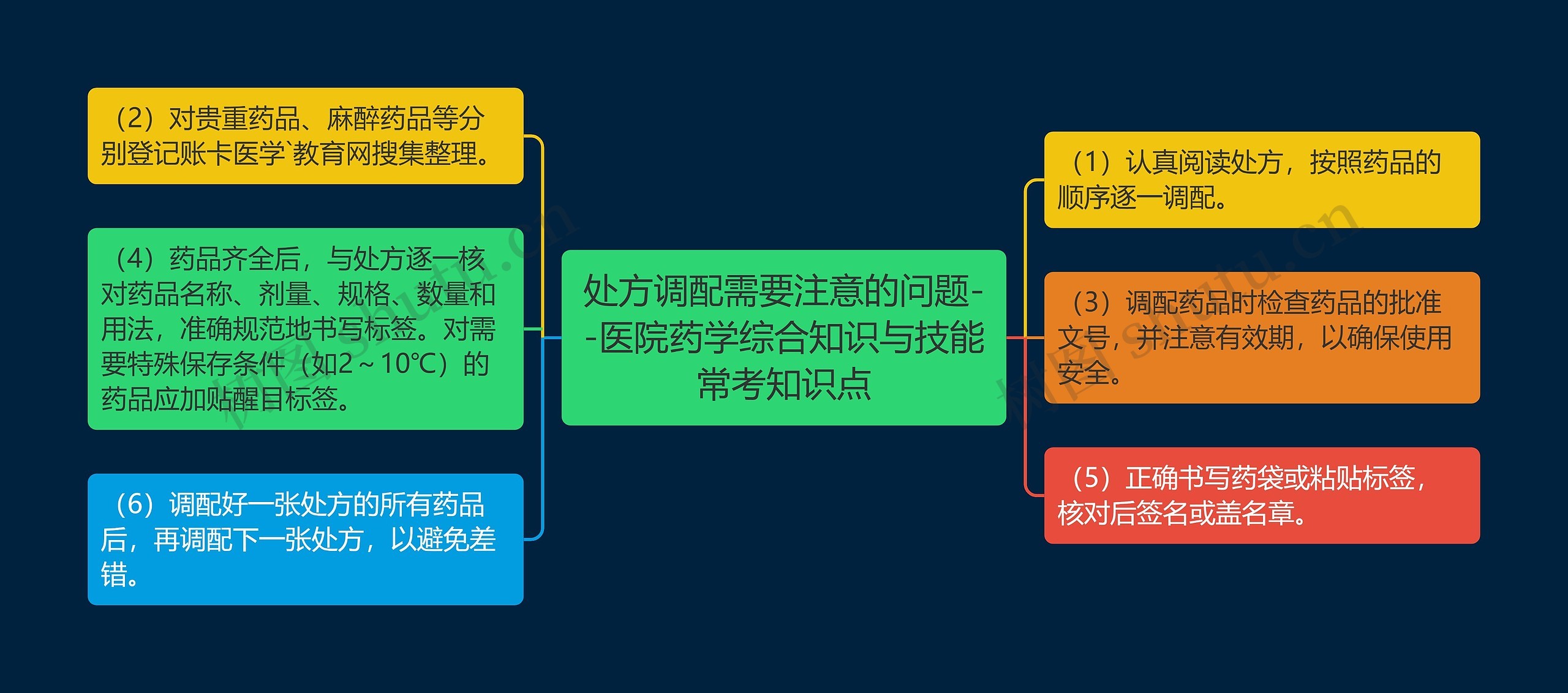 处方调配需要注意的问题--医院药学综合知识与技能常考知识点 处方调配需要注意的问题--医院药学综合知识与技能常考知识点