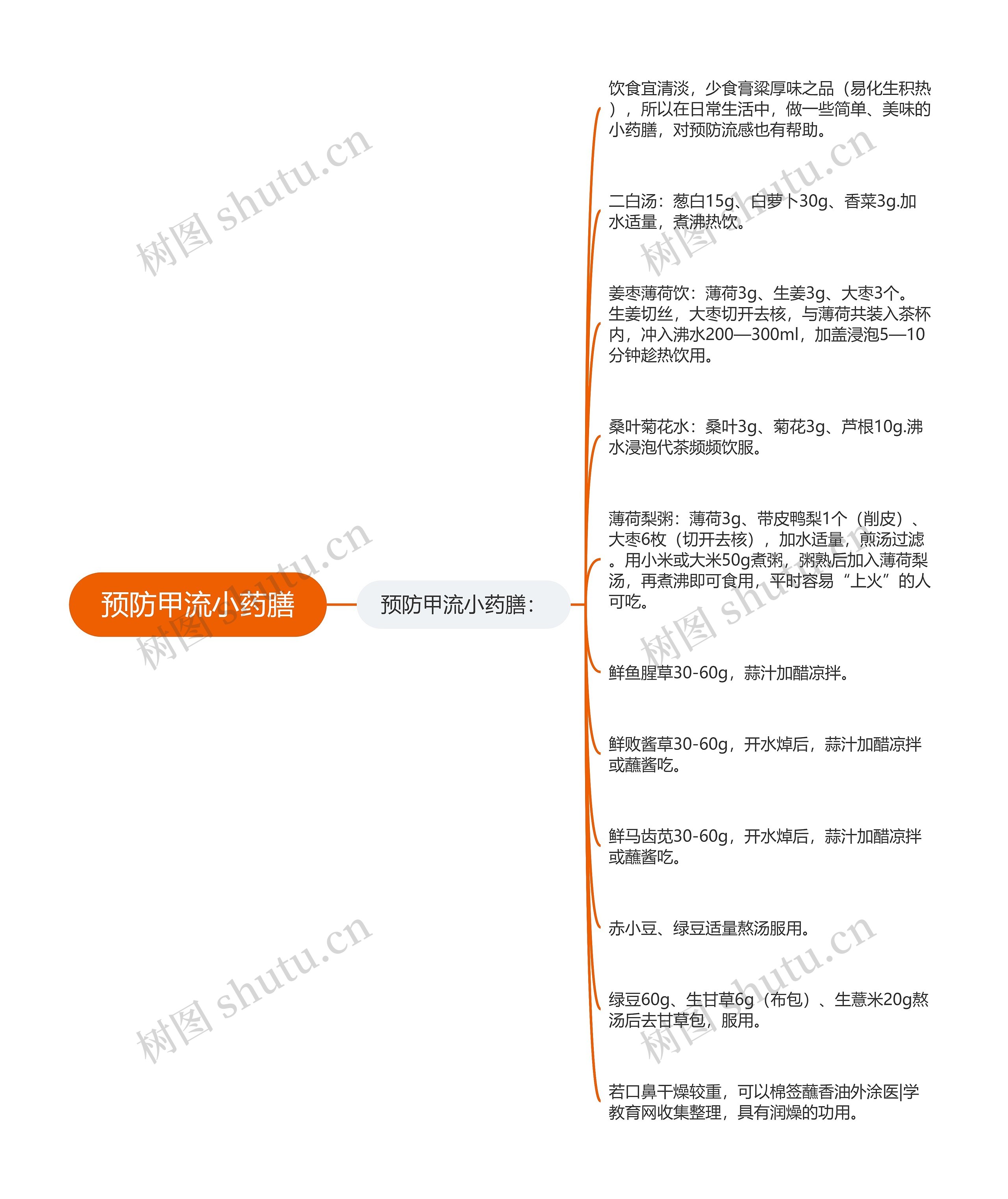 预防甲流小药膳