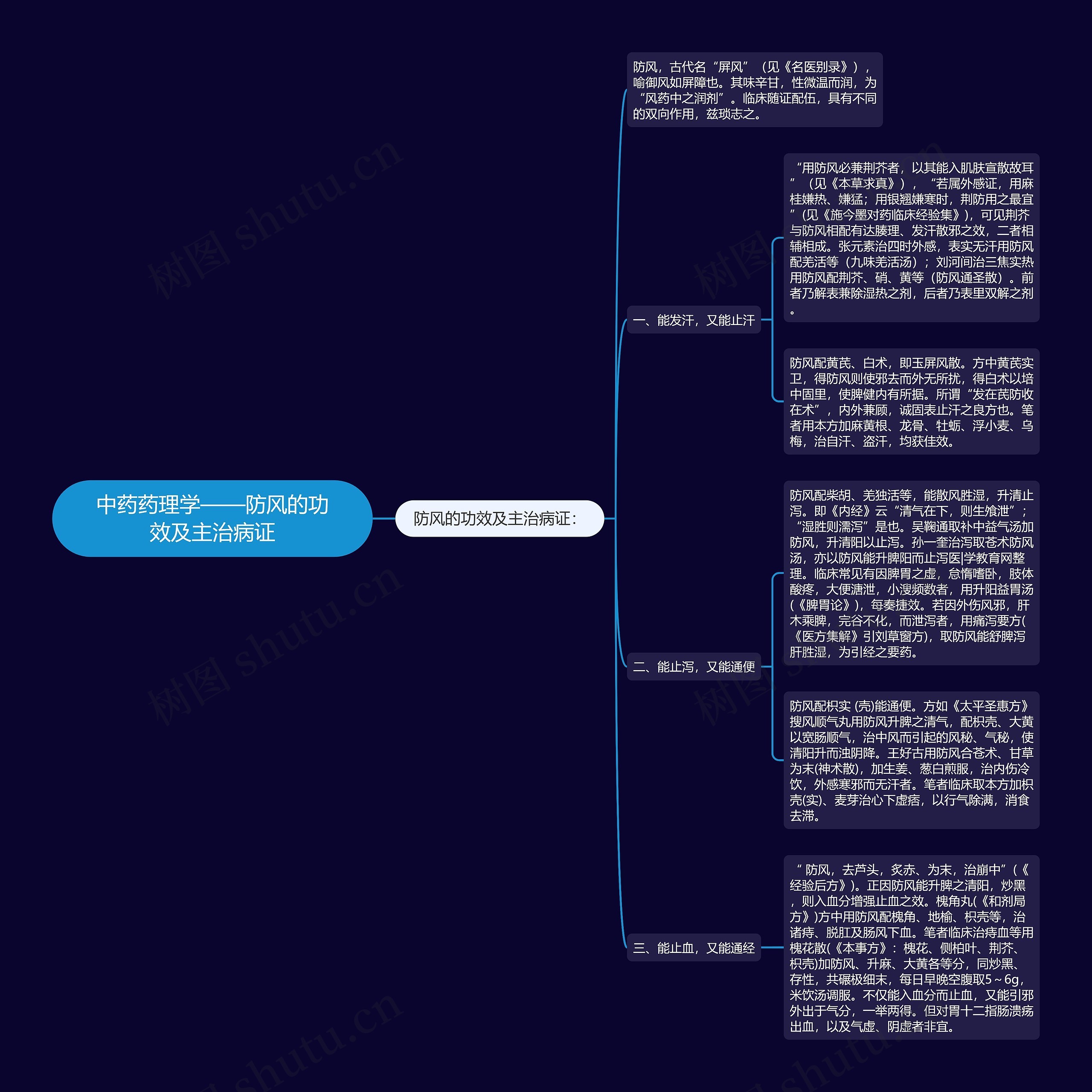 中药药理学——防风的功效及主治病证