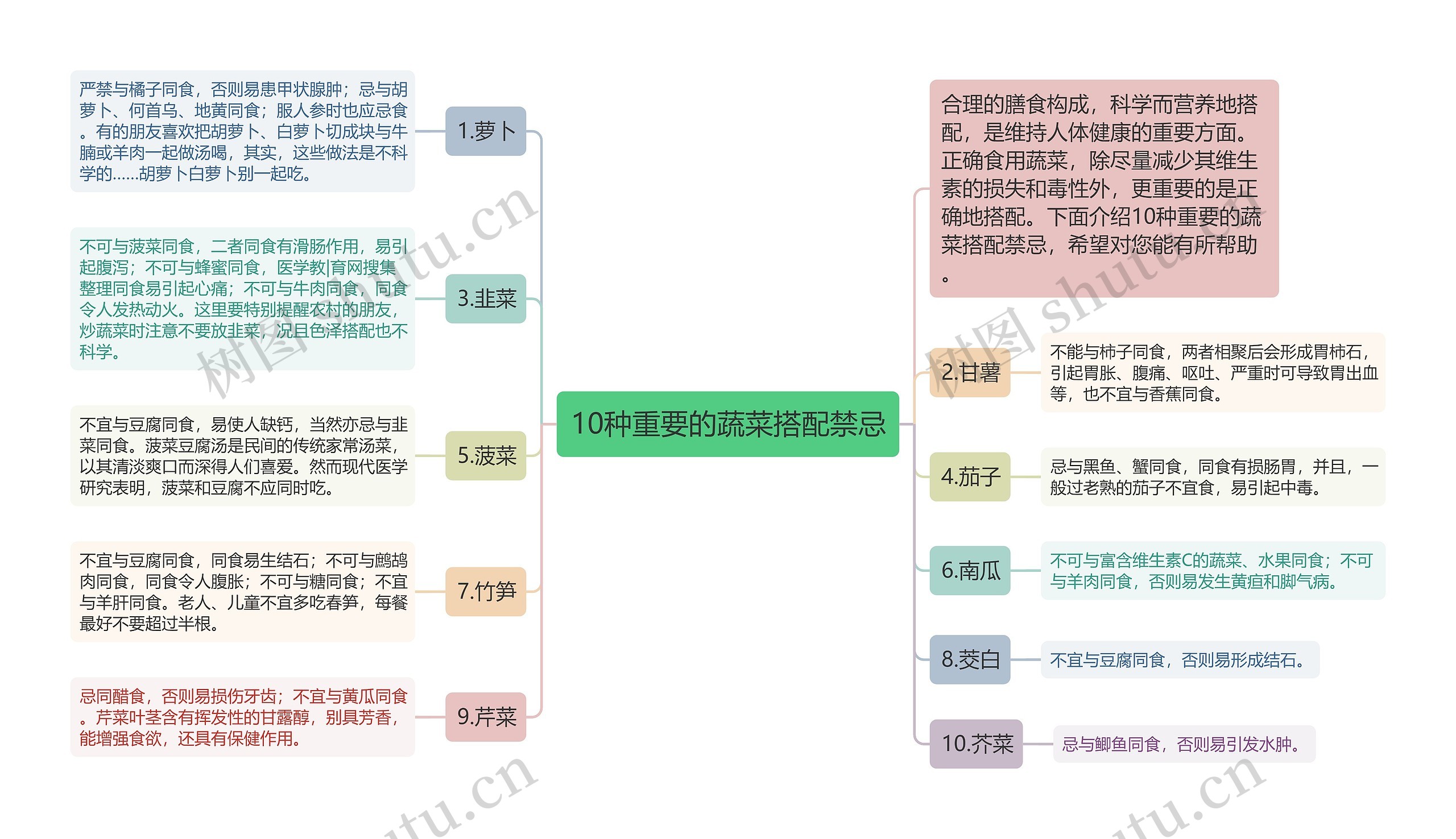 10种重要的蔬菜搭配禁忌