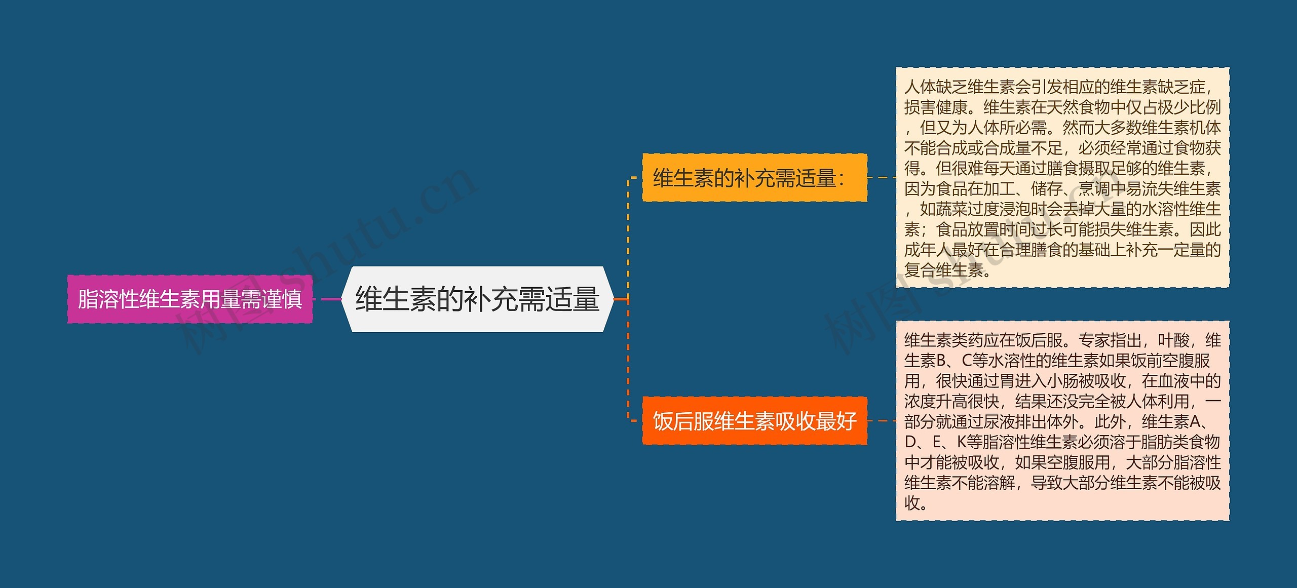 维生素的补充需适量