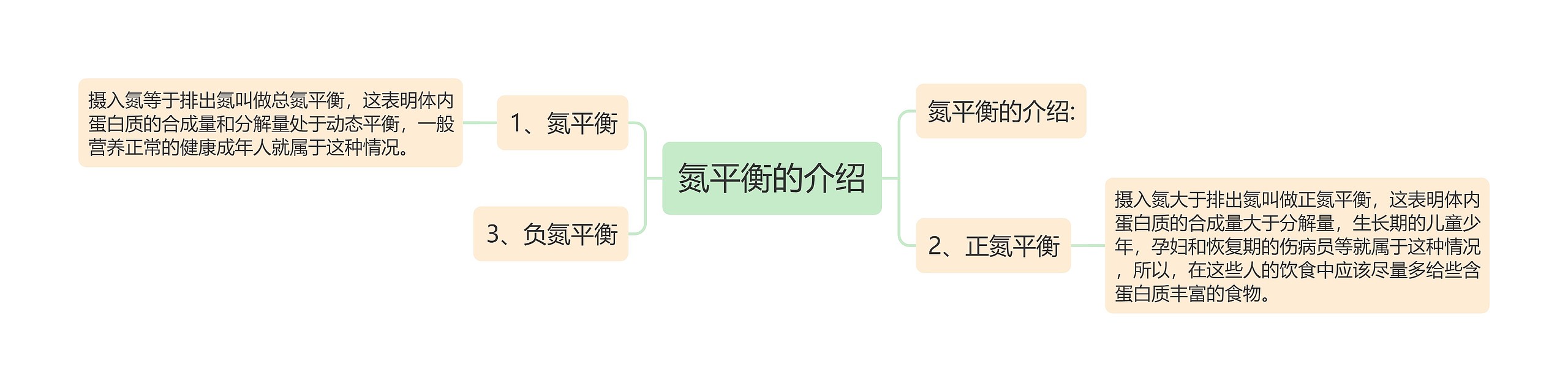 氮平衡的介绍