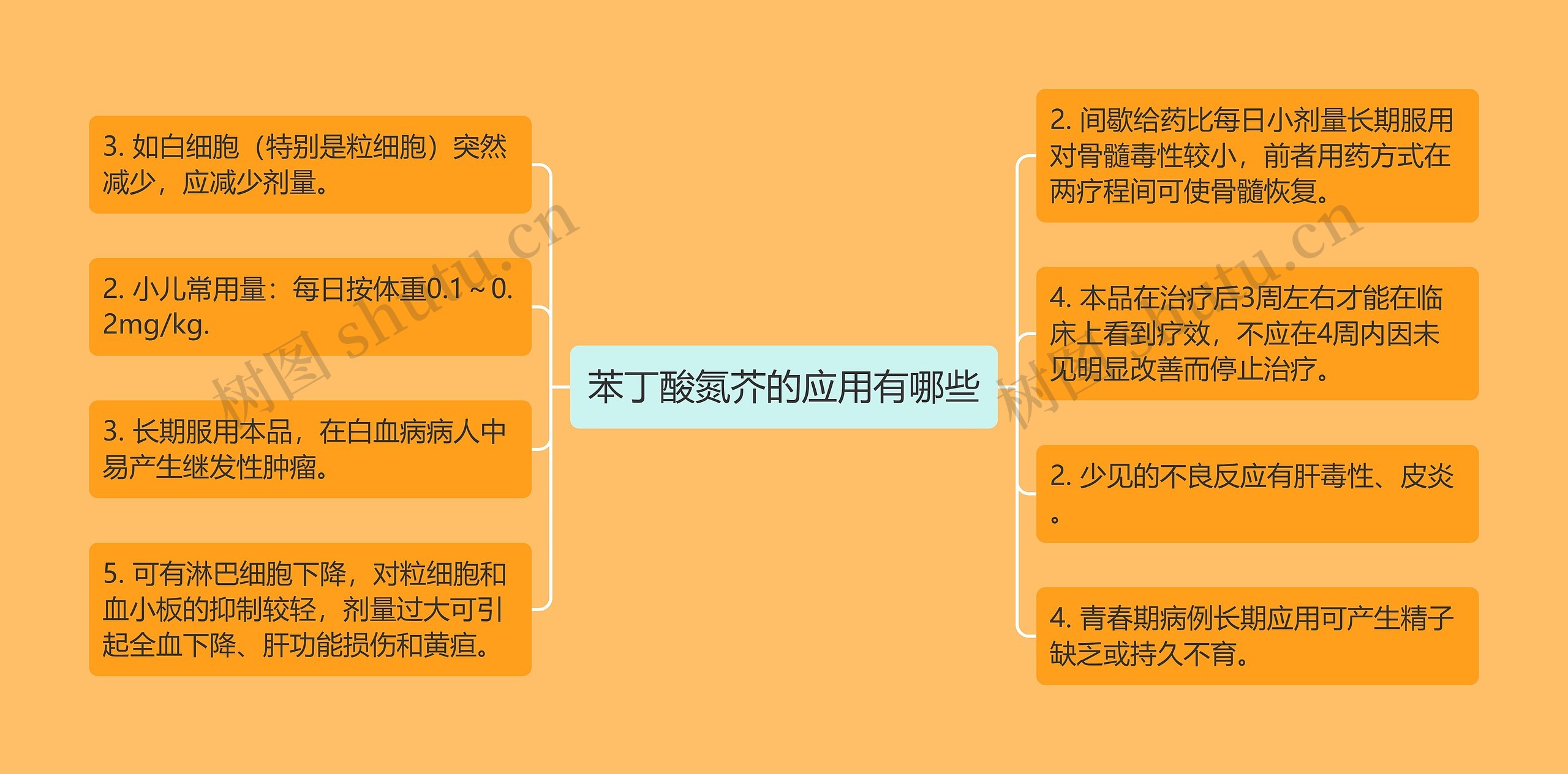 苯丁酸氮芥的应用有哪些思维导图