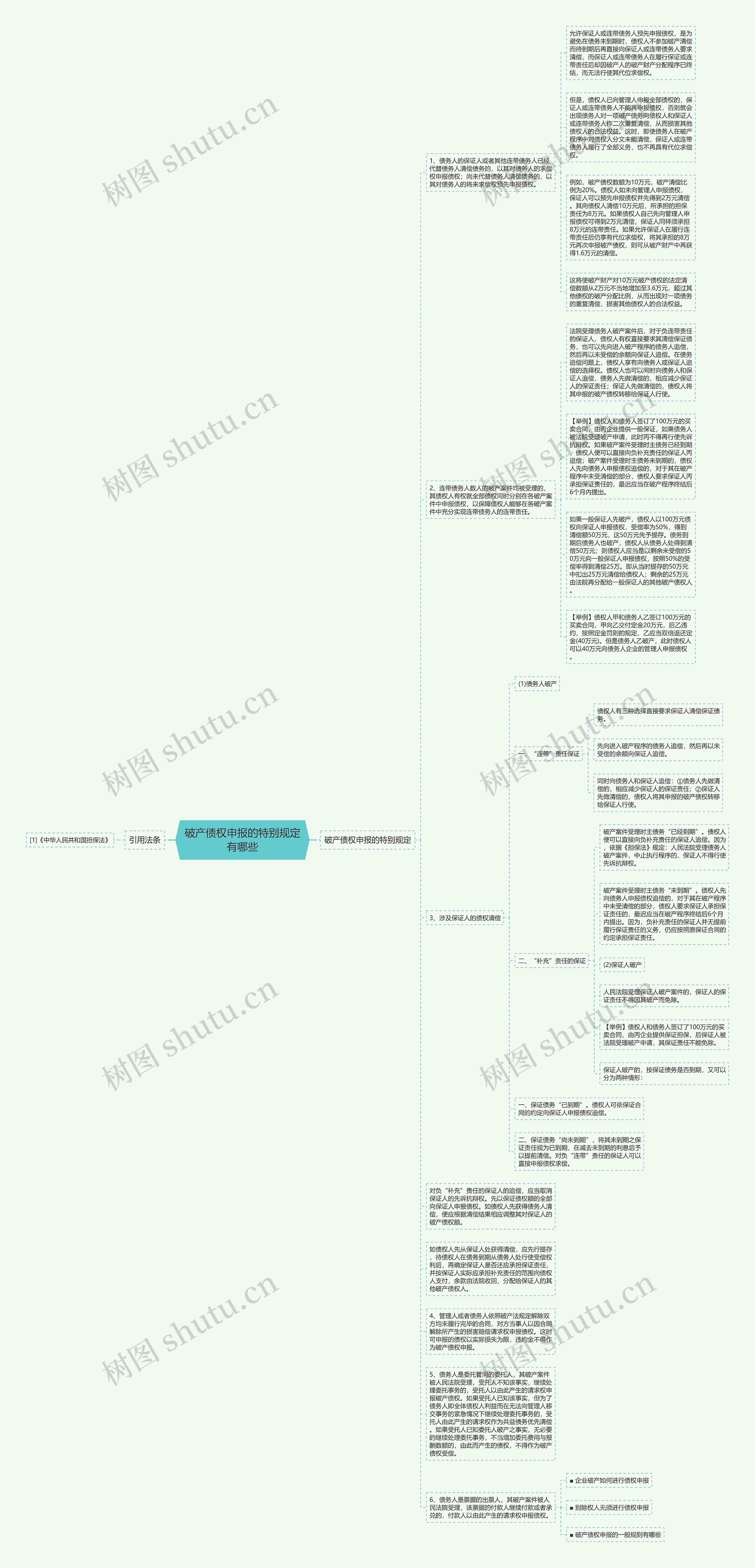 破产债权申报的特别规定有哪些思维导图