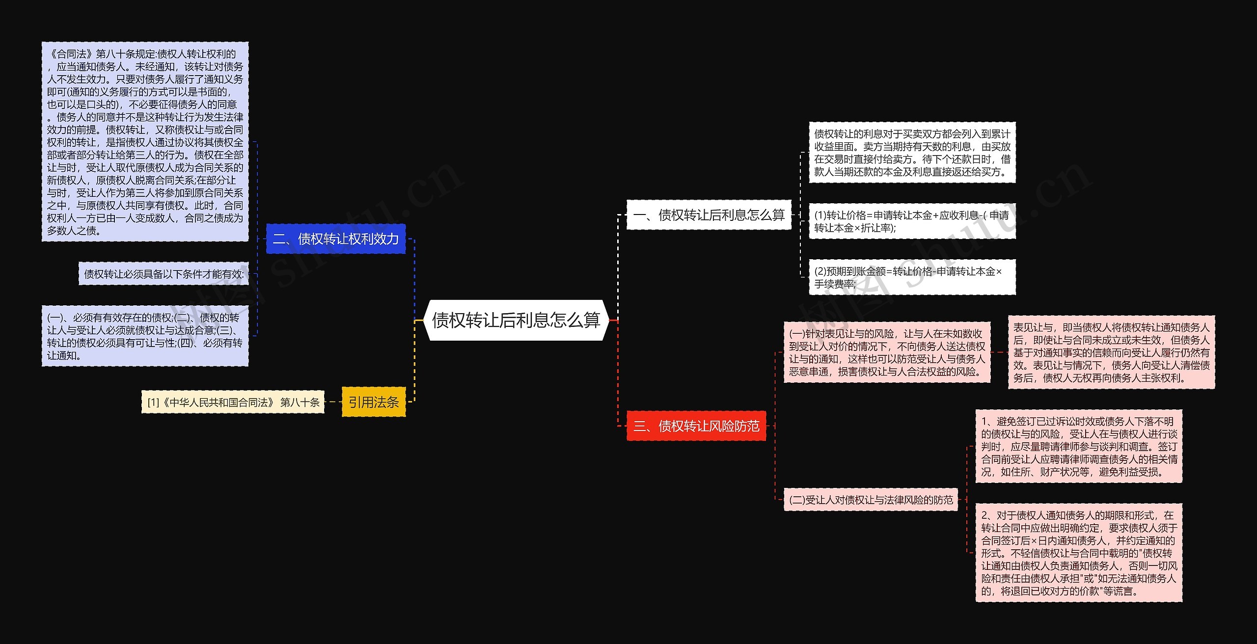 债权转让后利息怎么算思维导图