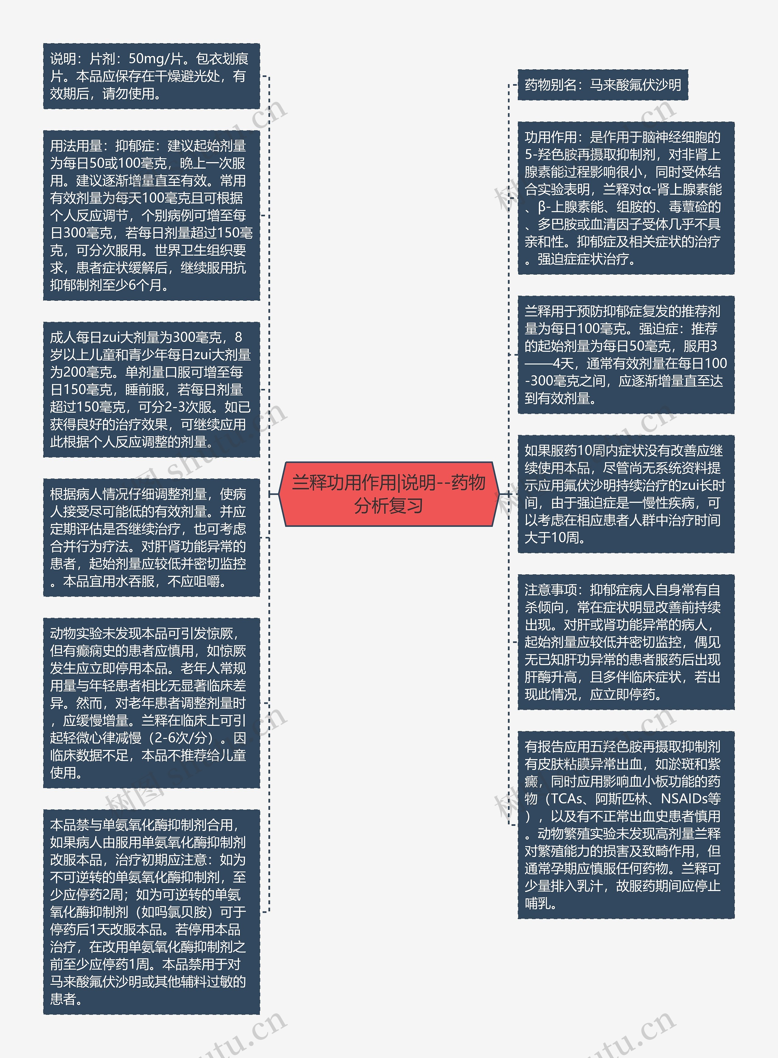 兰释功用作用|说明--药物分析复习思维导图