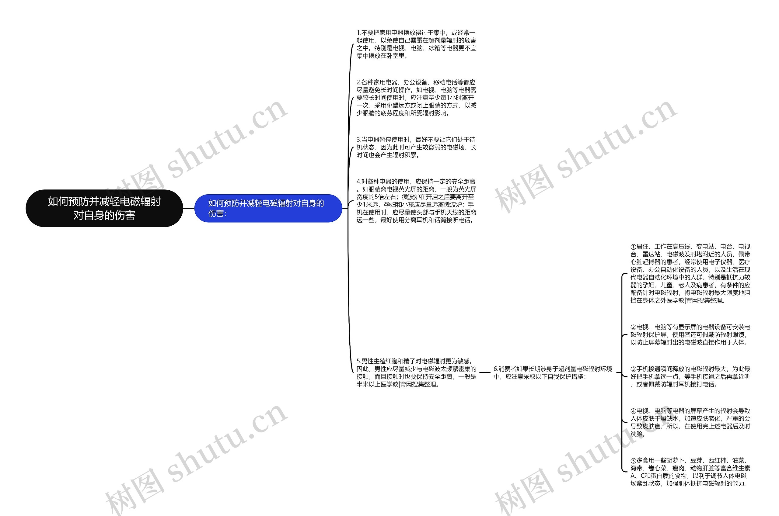 如何预防并减轻电磁辐射对自身的伤害思维导图