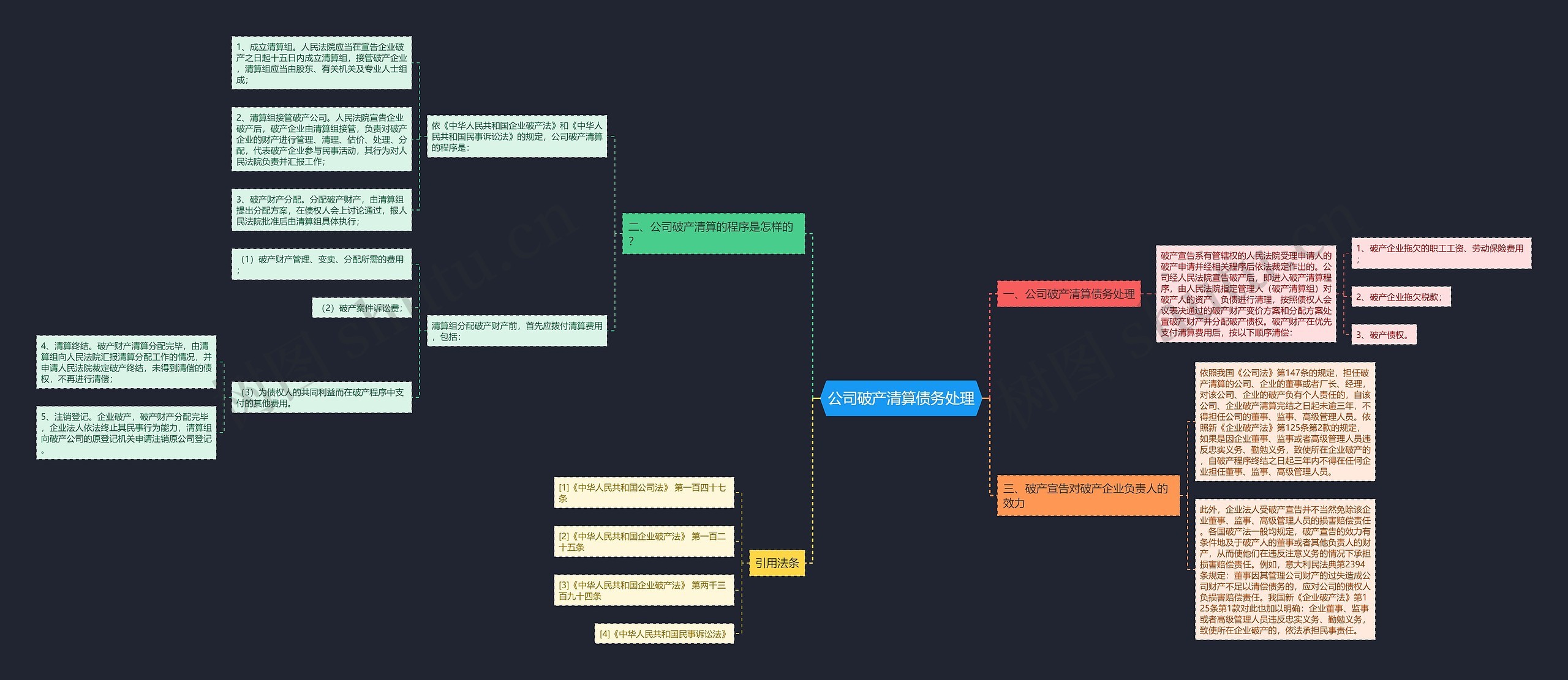 公司破产清算债务处理思维导图