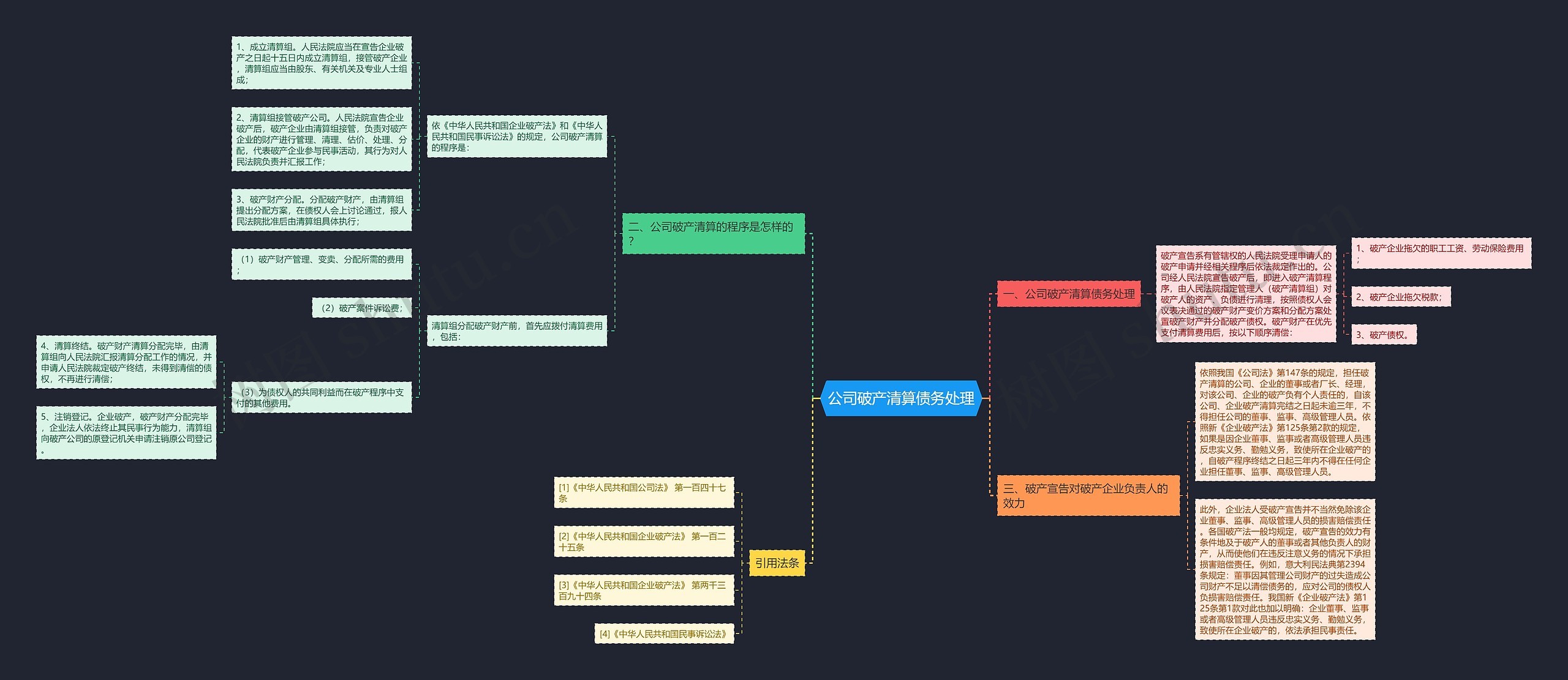 公司破产清算债务处理 公司破产清算债务处理