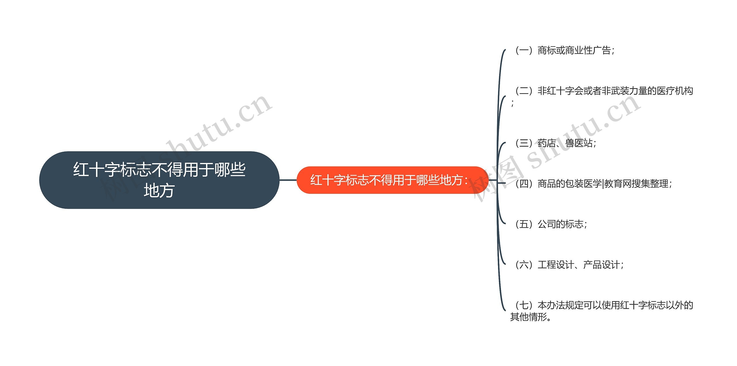 红十字标志不得用于哪些地方思维导图