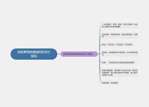 目前常用疾病指标和死亡指标