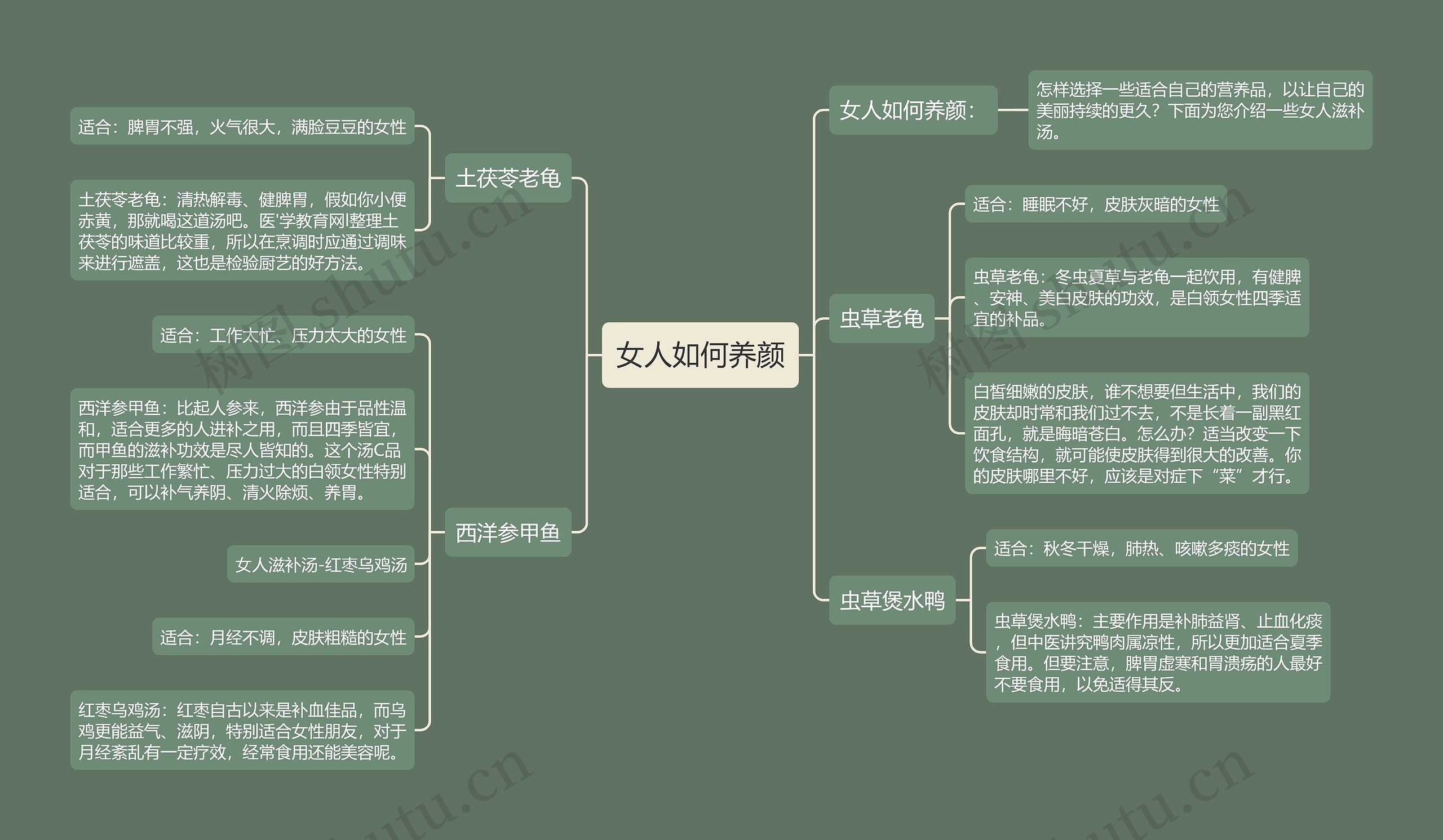 女人如何养颜