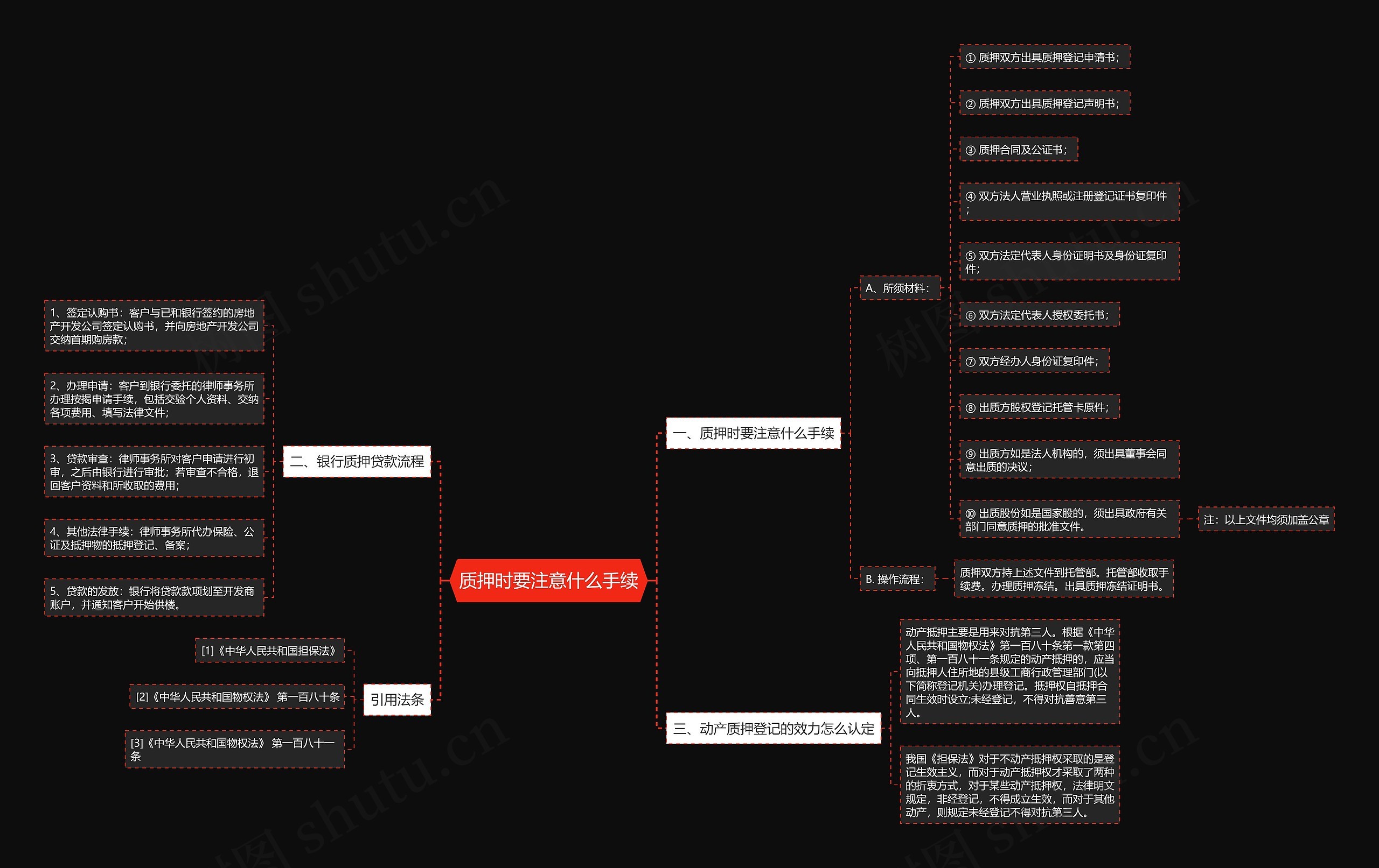 质押时要注意什么手续 质押时要注意什么手续