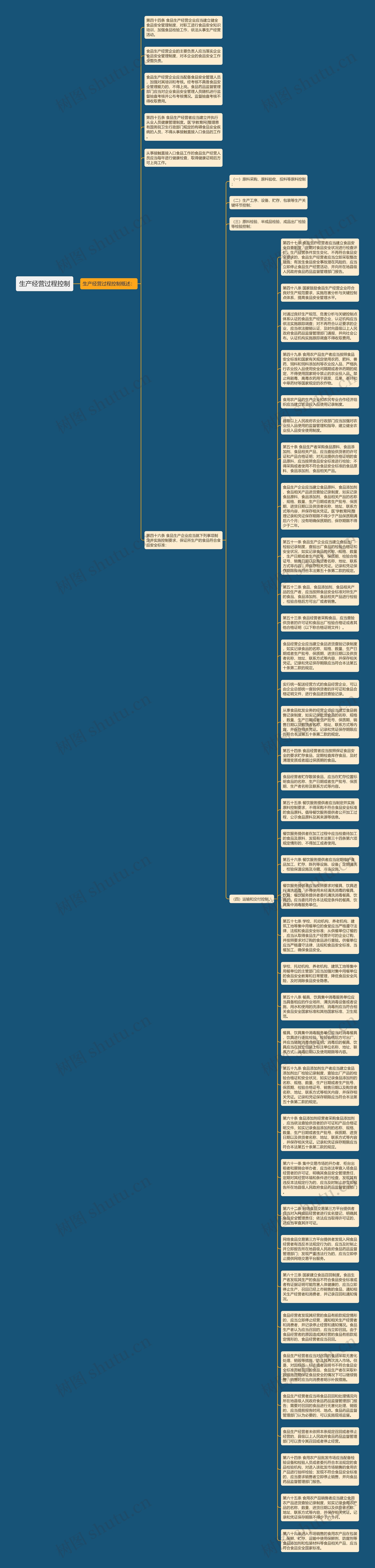 生产经营过程控制思维导图