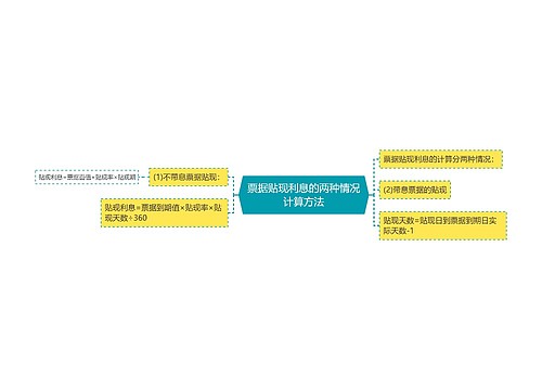 票据贴现利息的两种情况计算方法