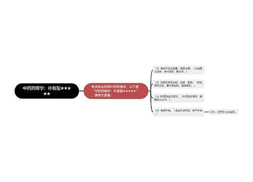中药药理学：补骨脂★★★★★