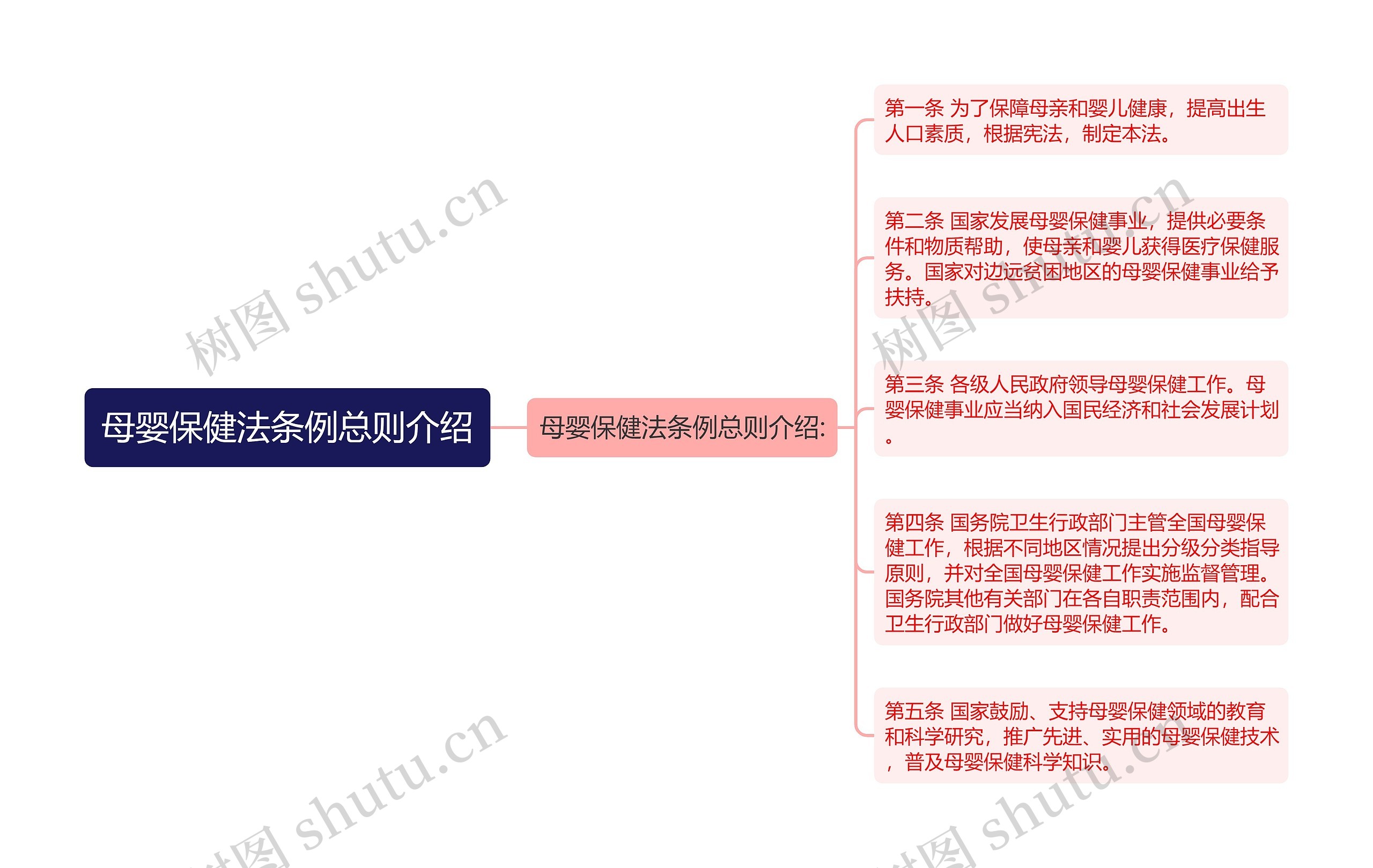 母婴保健法条例总则介绍