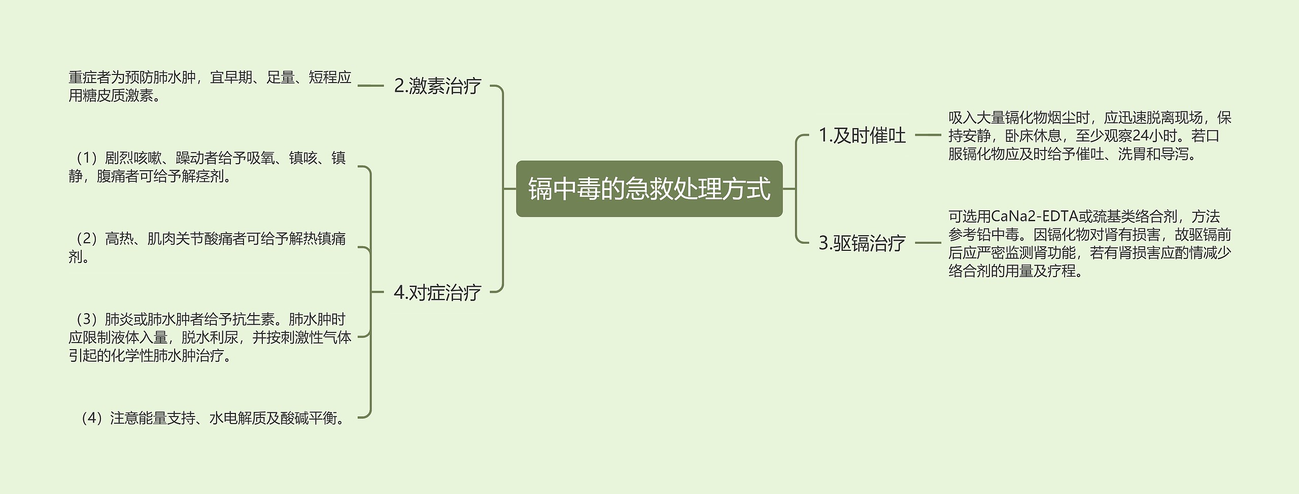 镉中毒的急救处理方式