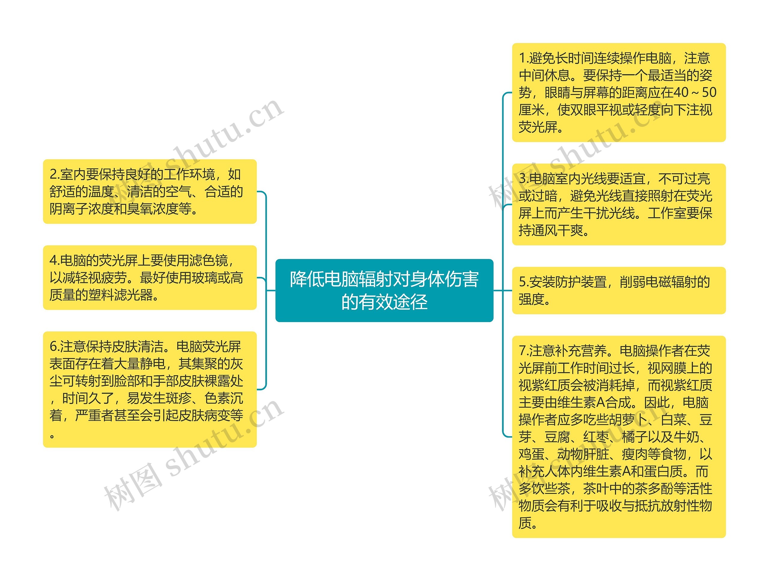 降低电脑辐射对身体伤害的有效途径思维导图