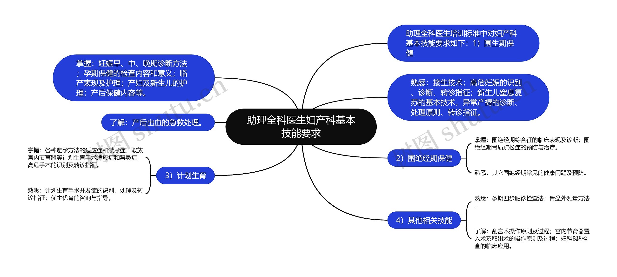 助理全科医生妇产科基本技能要求