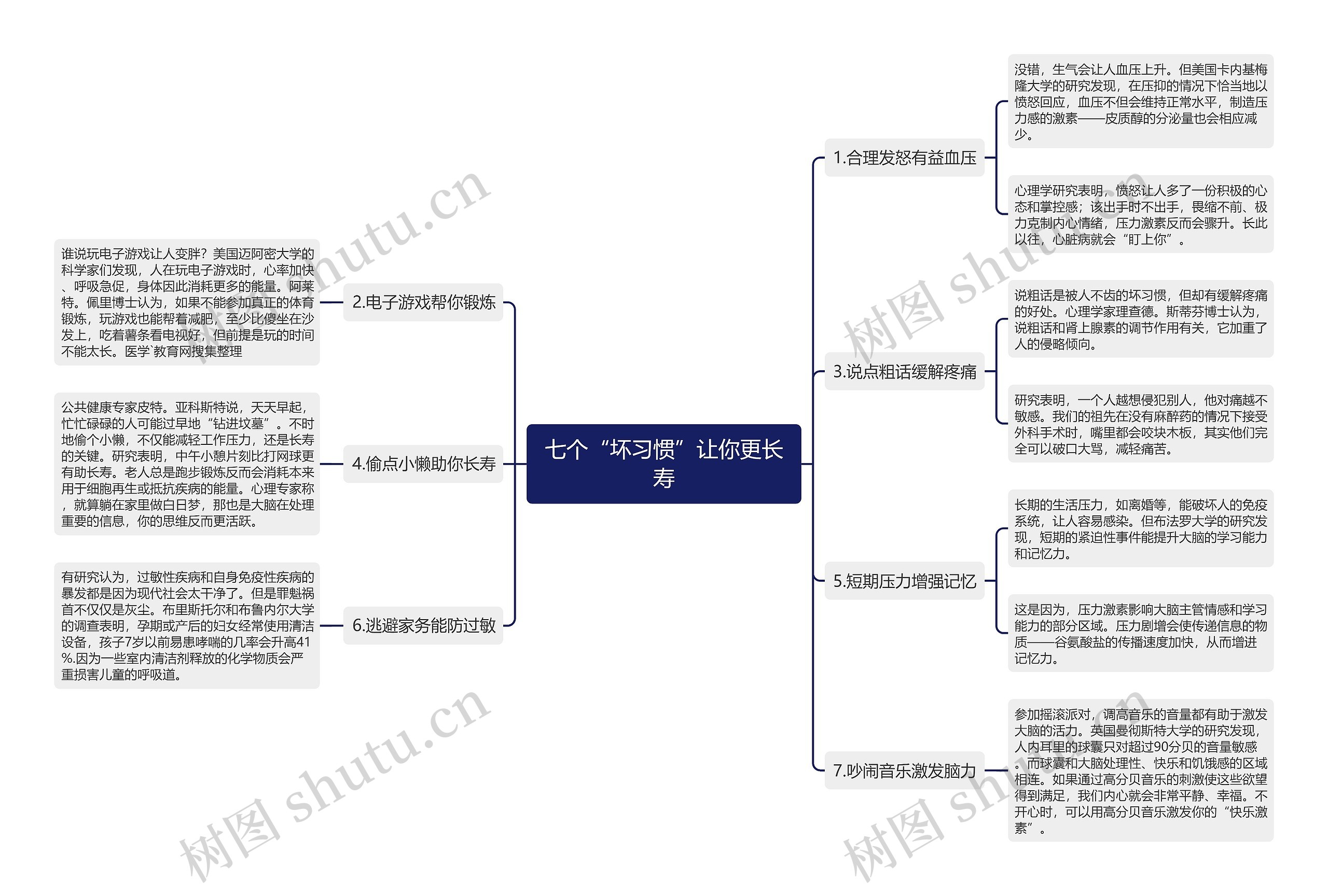 七个“坏习惯”让你更长寿思维导图