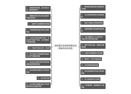 债务清欠专家律师提示债务案件诉讼风险