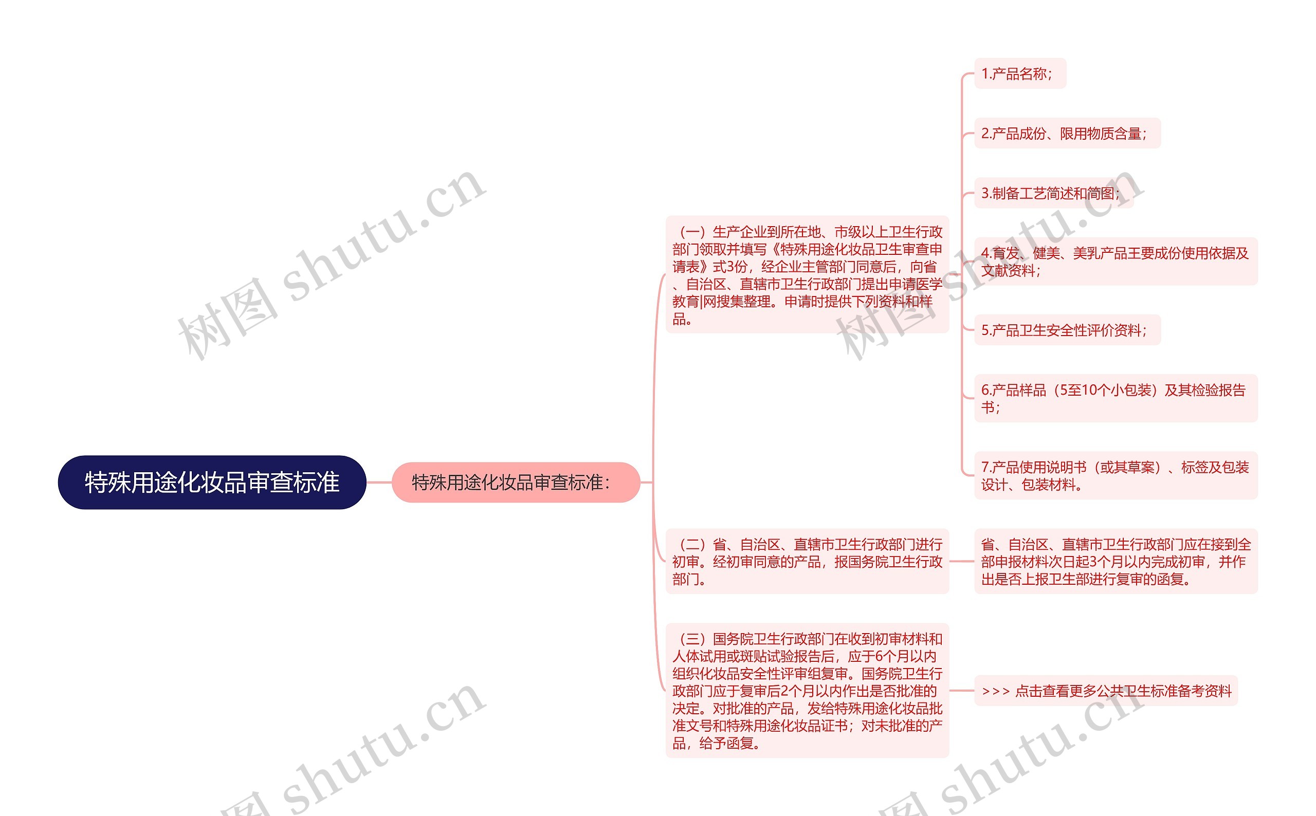 特殊用途化妆品审查标准