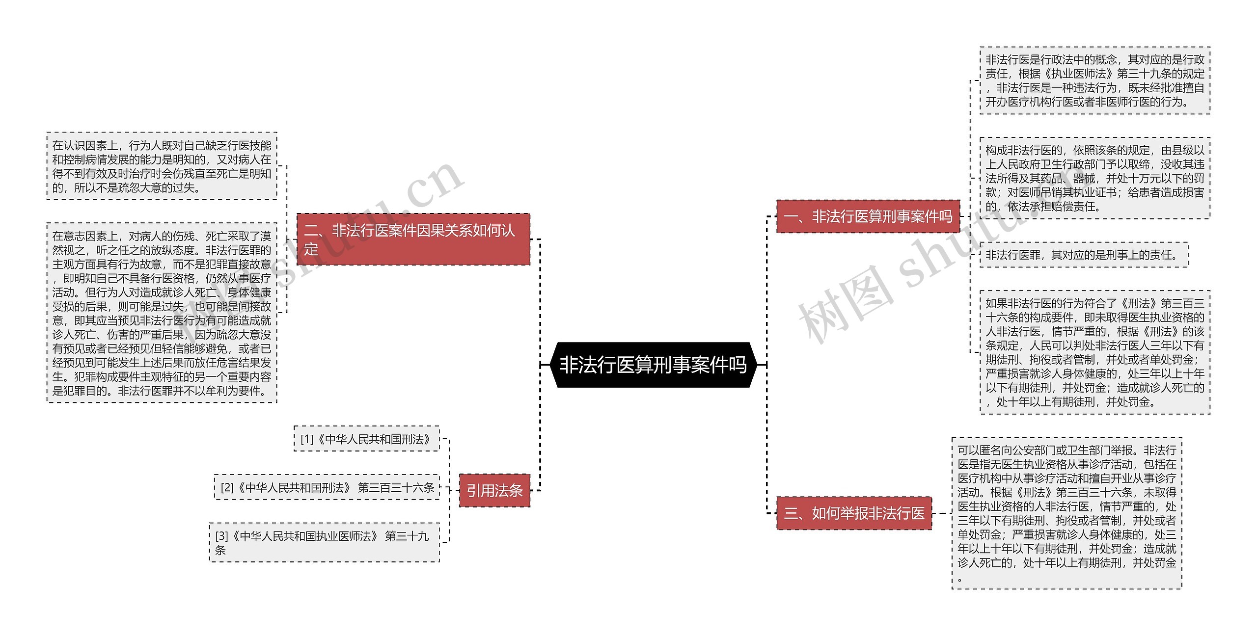 非法行医算刑事案件吗思维导图