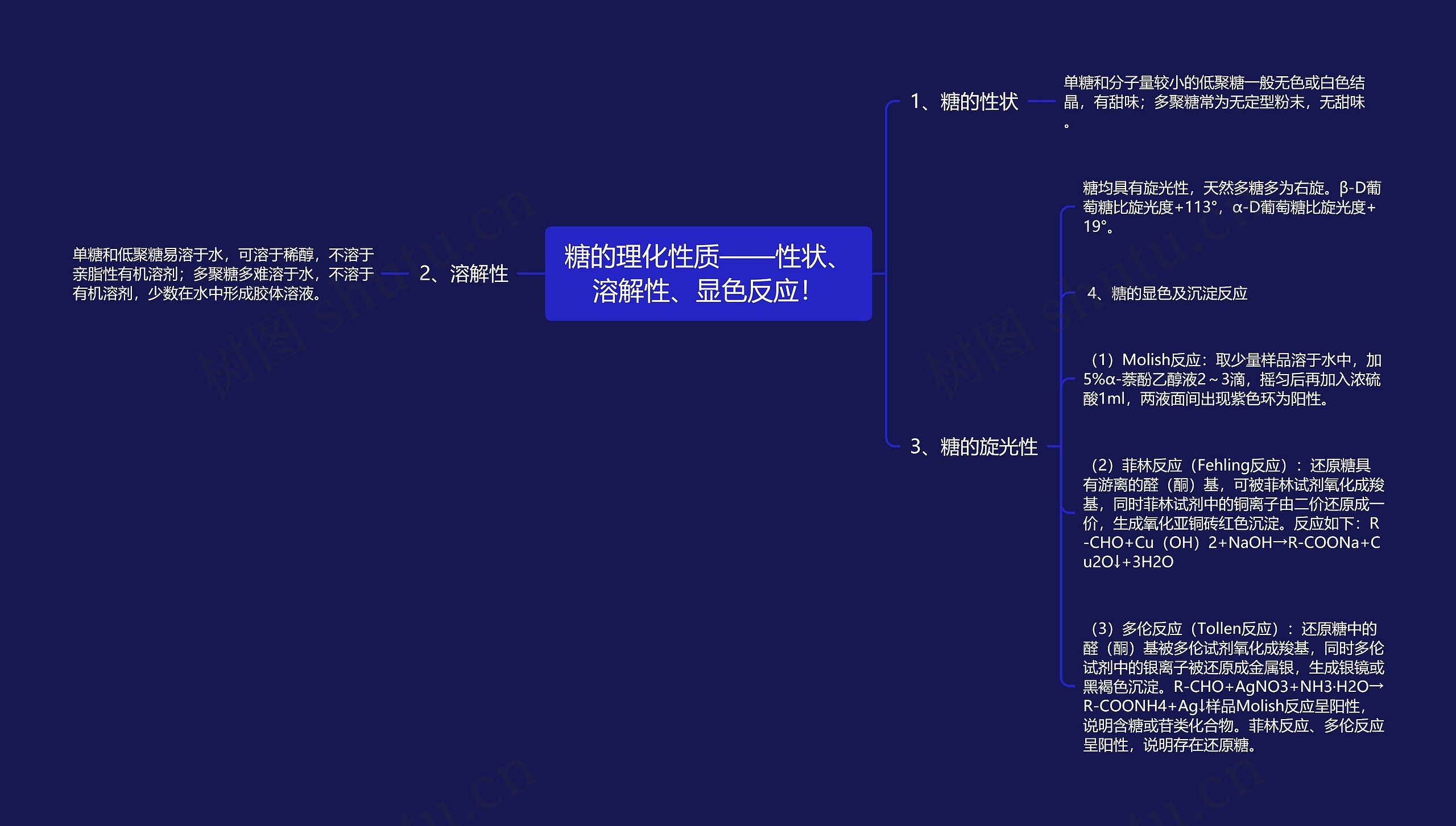 糖的理化性质——性状、溶解性、显色反应！