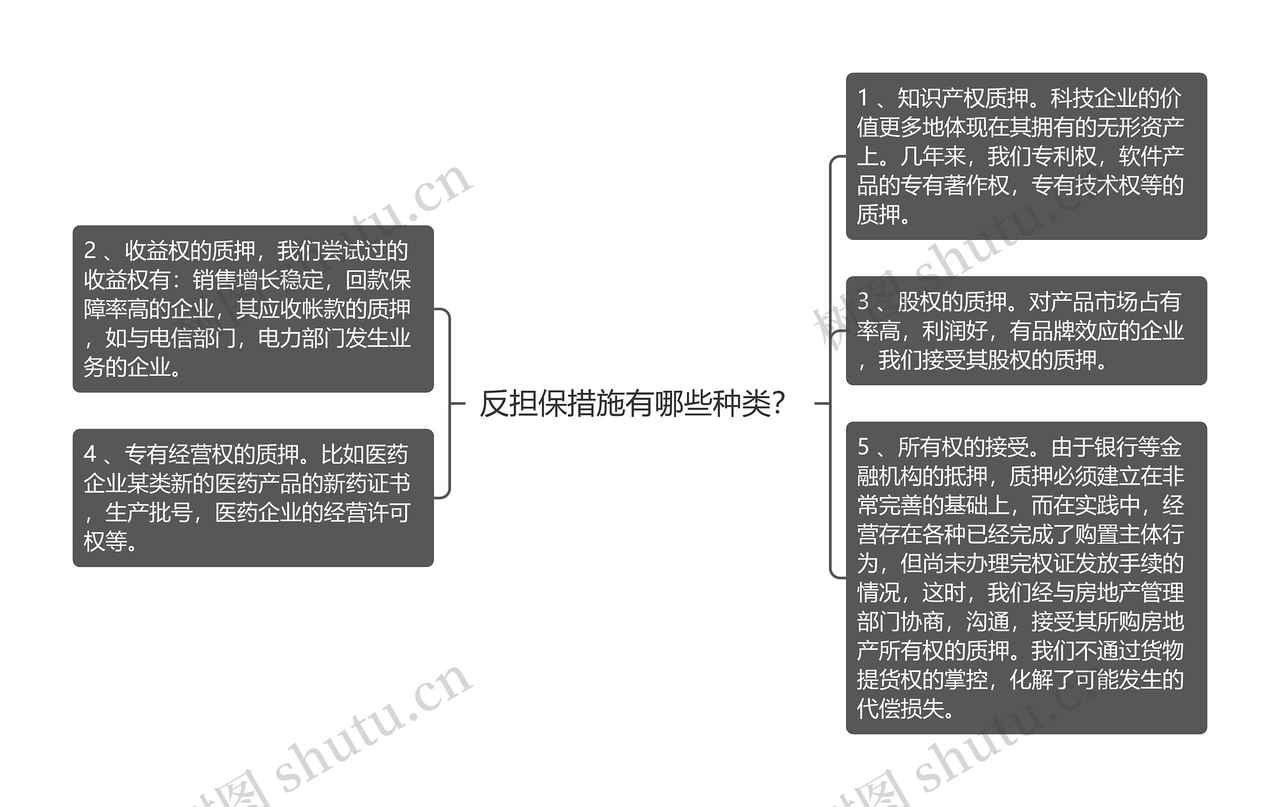 反担保措施有哪些种类？思维导图