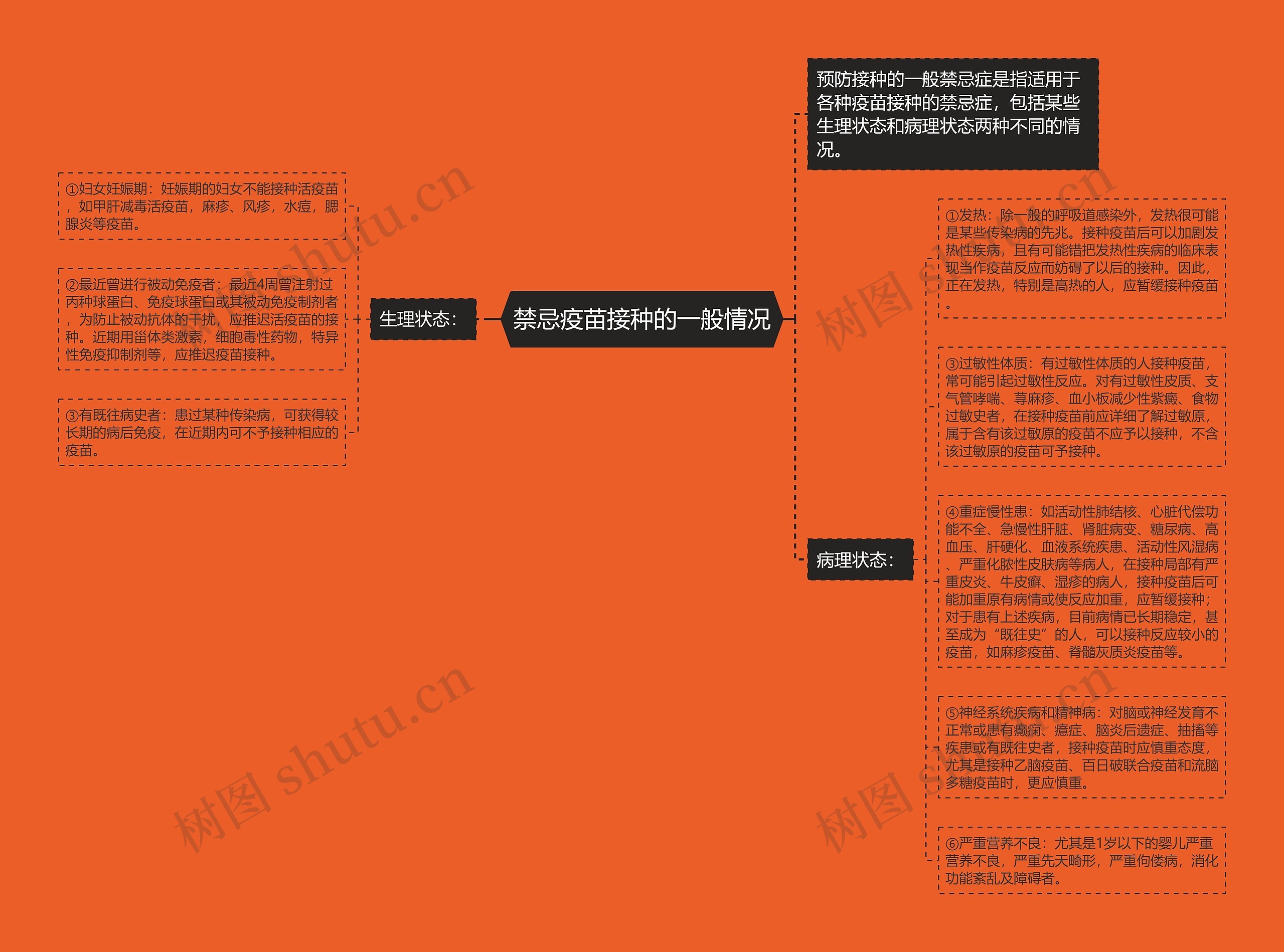 禁忌疫苗接种的一般情况