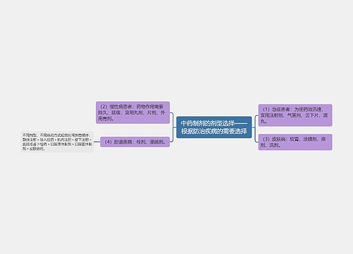 中药制剂的剂型选择——根据防治疾病的需要选择