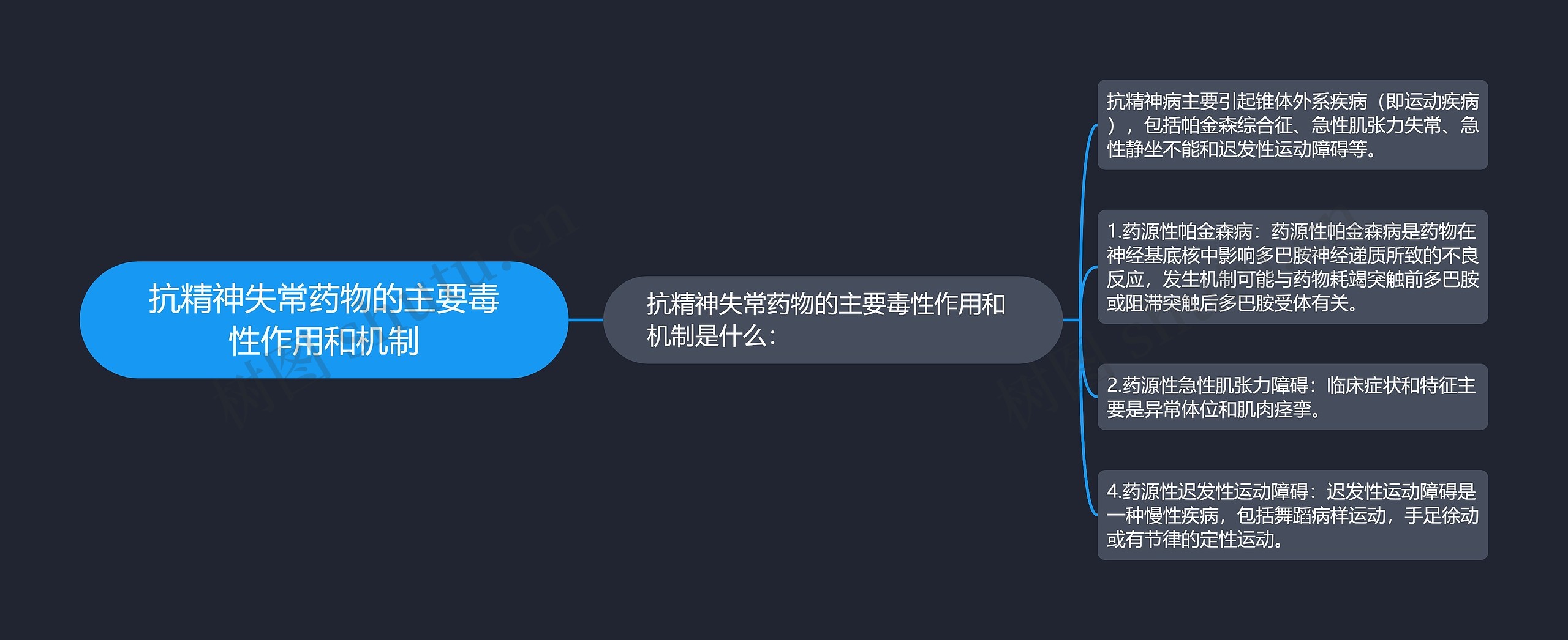 抗精神失常药物的主要毒性作用和机制思维导图