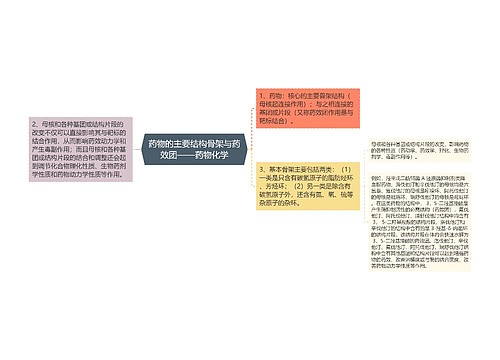 药物的主要结构骨架与药效团——药物化学