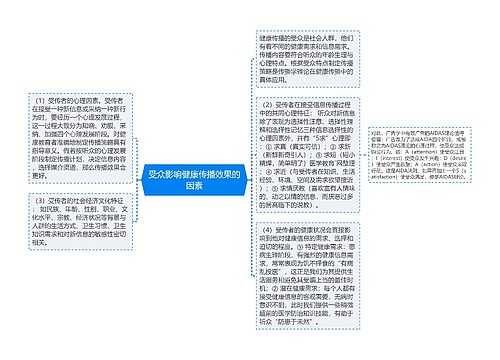 受众影响健康传播效果的因素