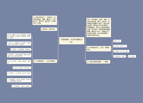 中药炮制：杜仲的炮制方法！