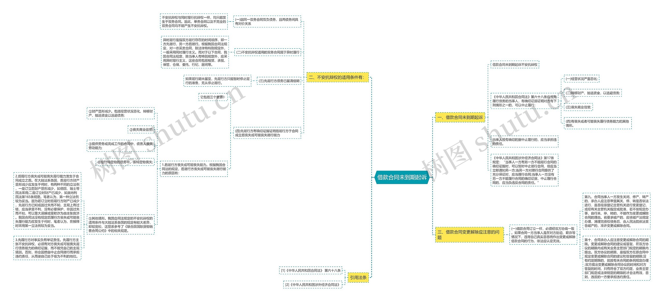 借款合同未到期起诉 借款合同未到期起诉