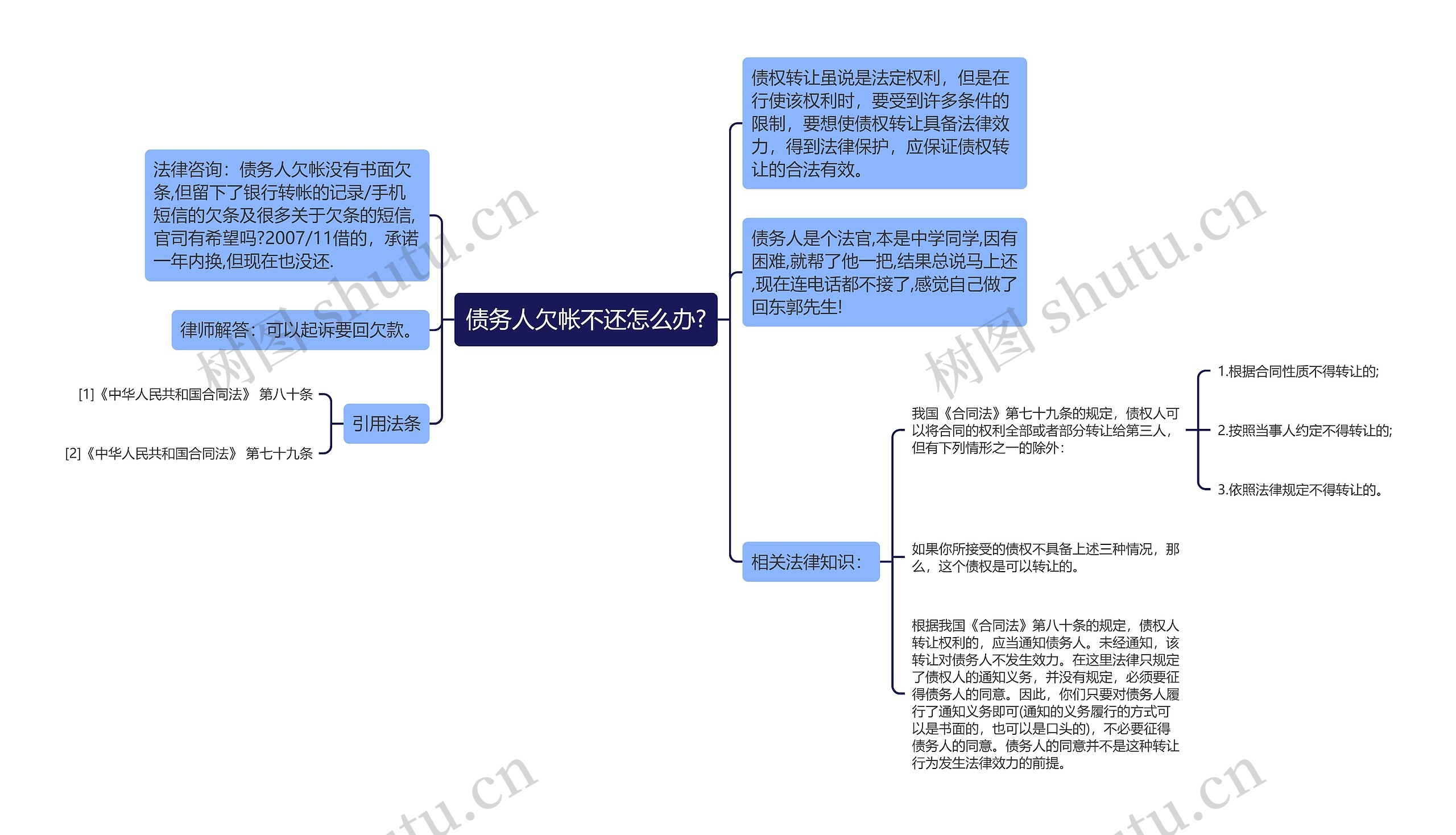 债务人欠帐不还怎么办?