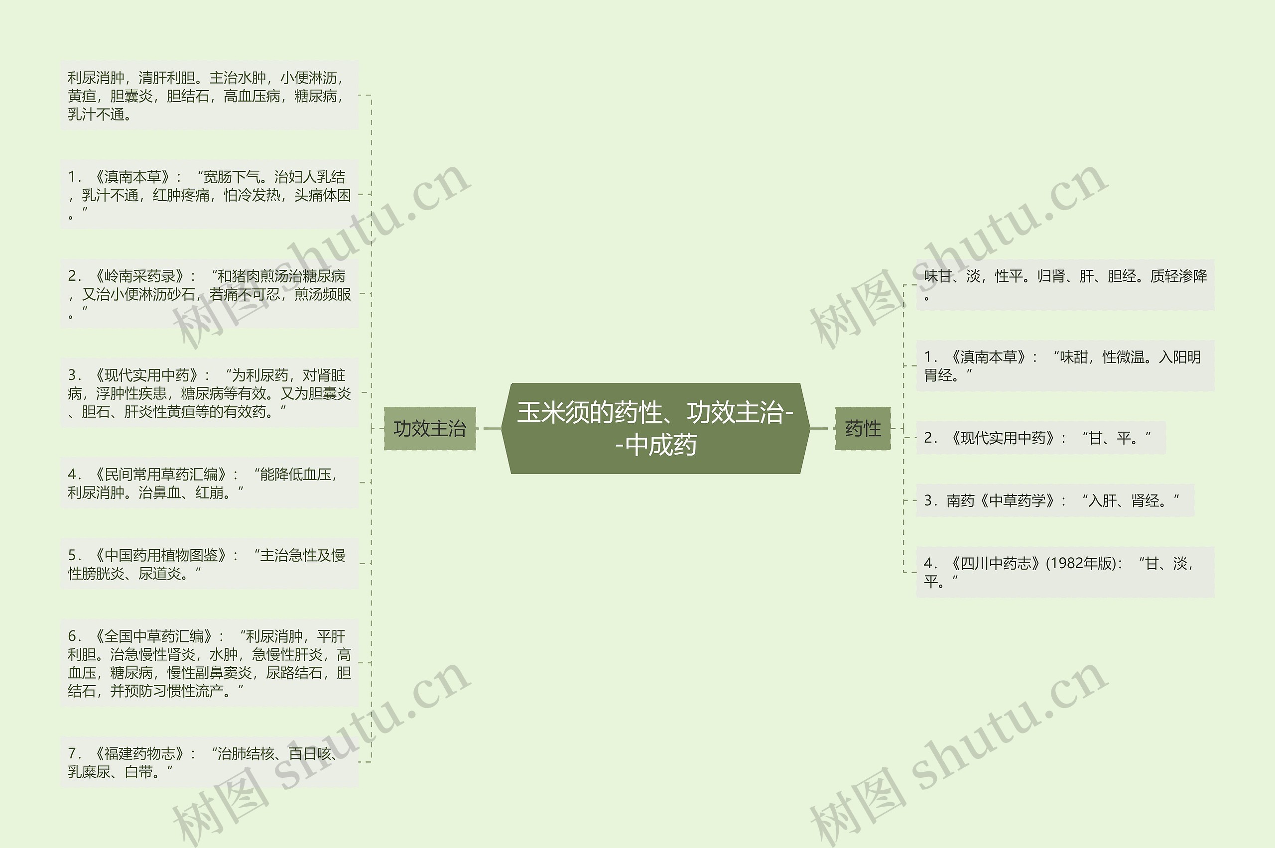 玉米须的药性、功效主治--中成药 玉米须的药性、功效主治--中成药