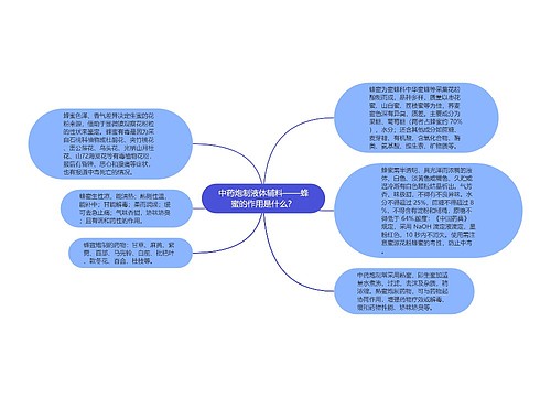 中药炮制液体辅料——蜂蜜的作用是什么？