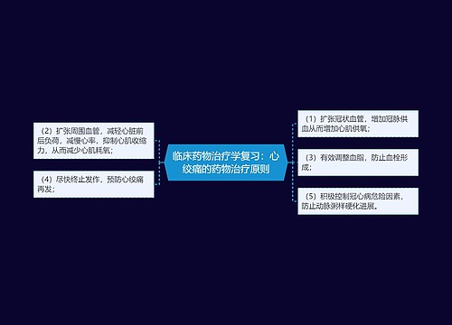 临床药物治疗学复习：心绞痛的药物治疗原则