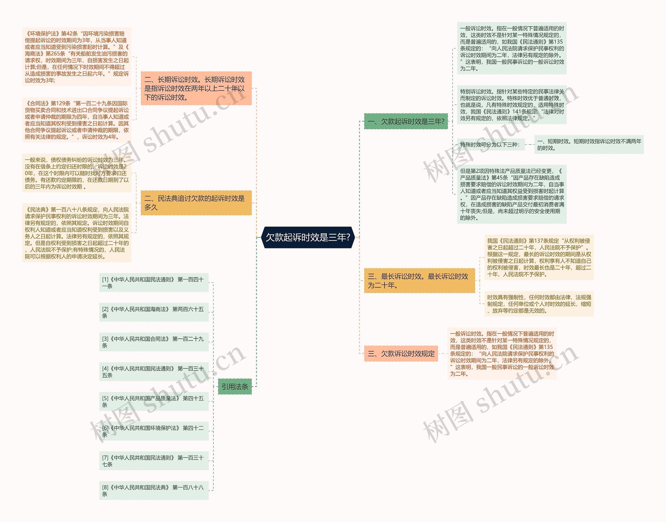 欠款起诉时效是三年? 欠款起诉时效是三年?