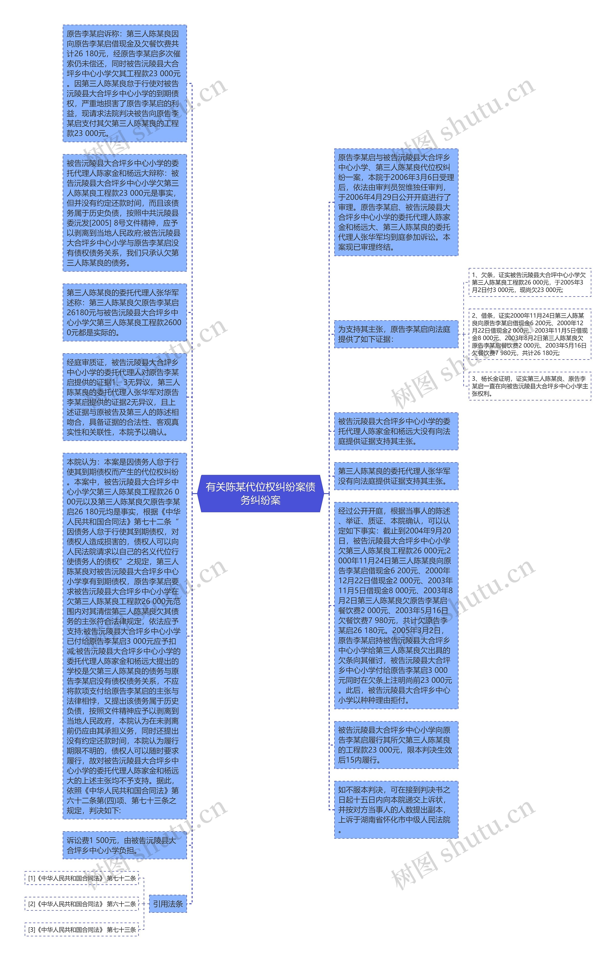 有关陈某代位权纠纷案债务纠纷案