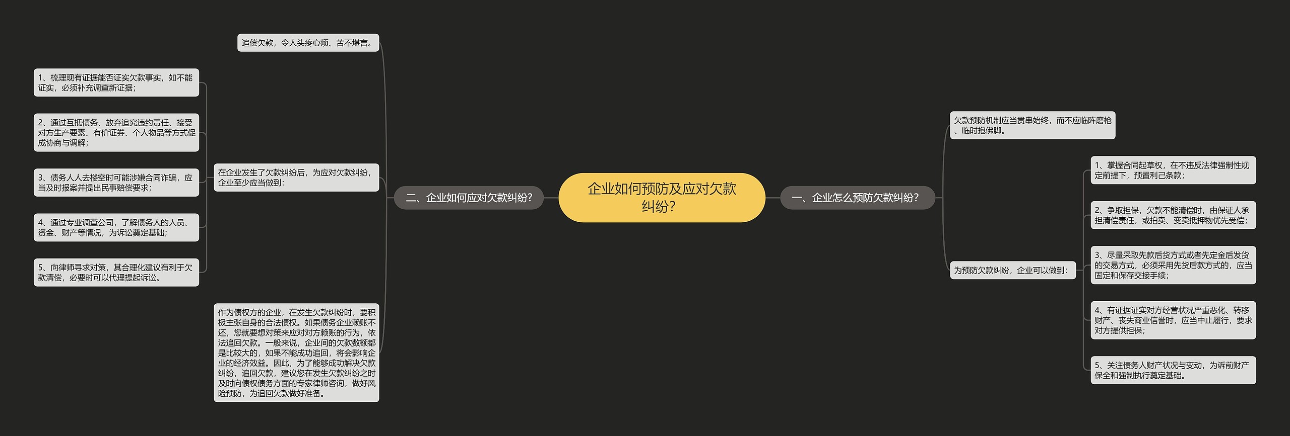 企业如何预防及应对欠款纠纷? 企业如何预防及应对欠款纠纷?